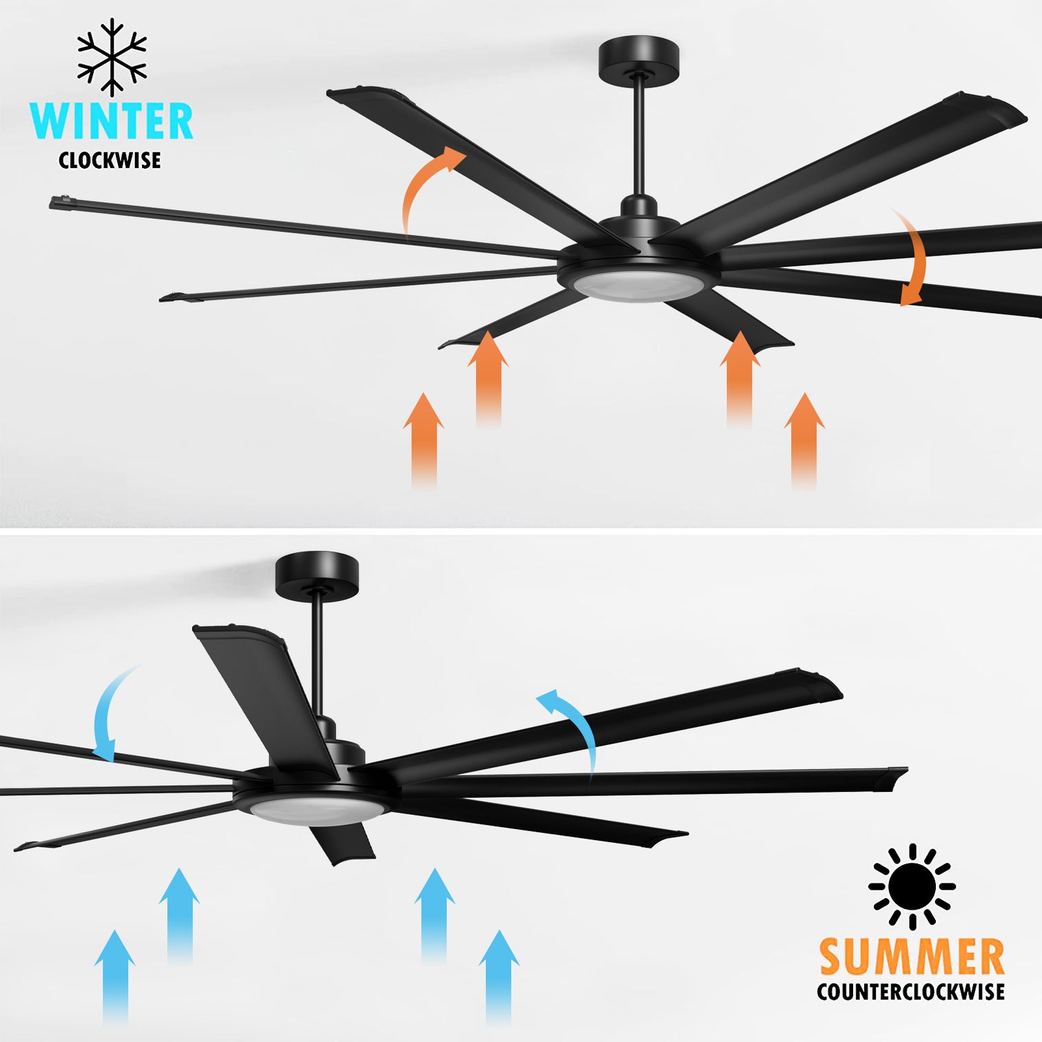 Eureka 80" 8 Blades Ceiling Fan with Remote Control and LED Light Kit Tri-Color Matt Black - 7Pandas Australia