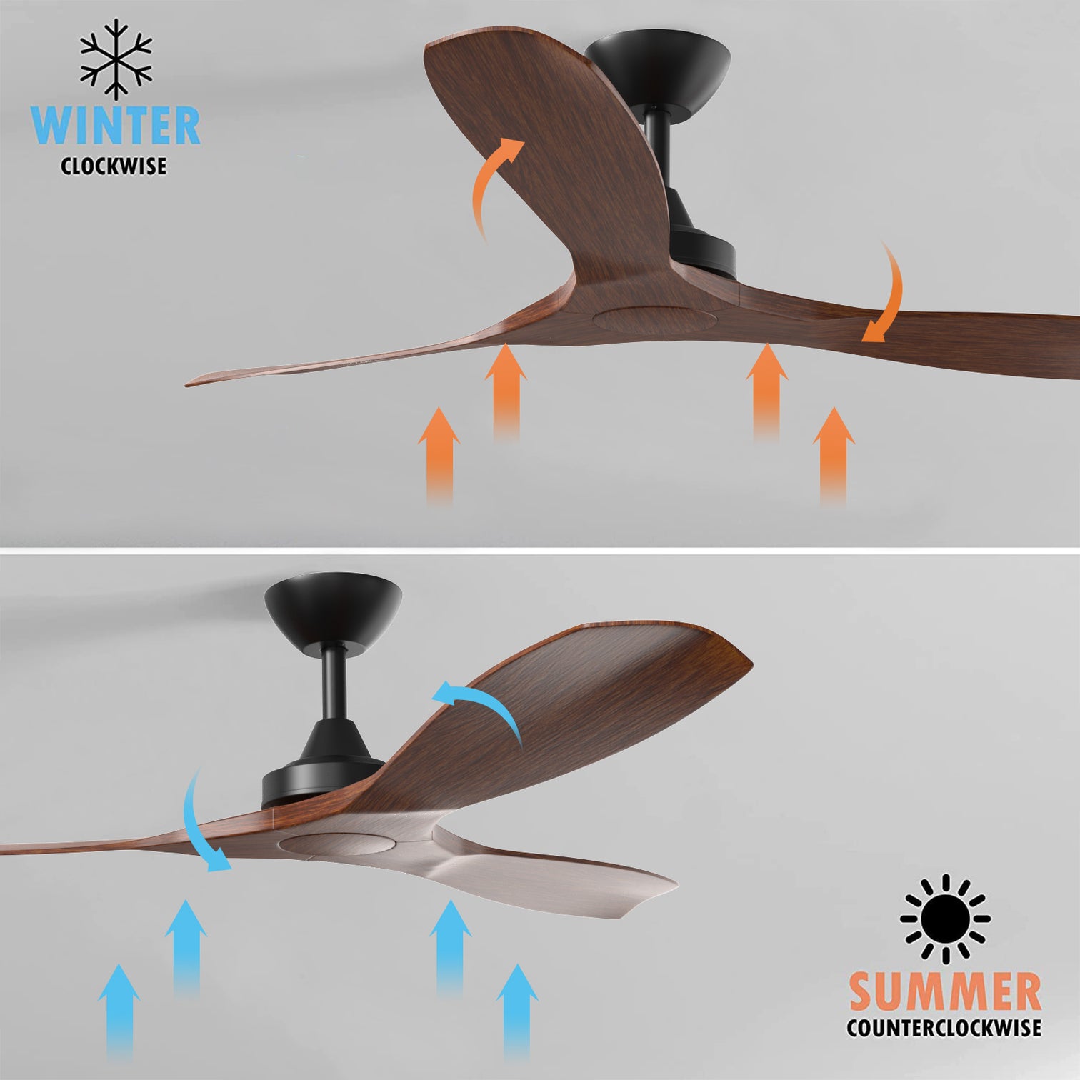 Monterey 52" Ceiling fan 3 ABS blades with Remote Control Walnut Hand-Print - 7Pandas Australia