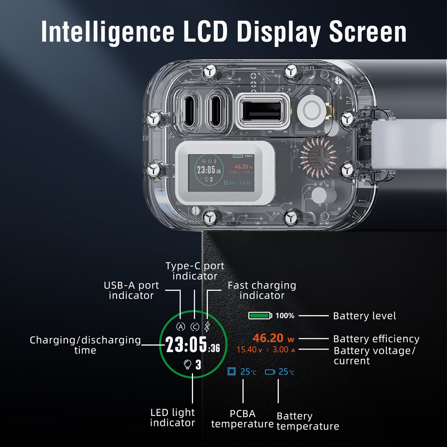 Portable Charger 65W Outdoor Power Bank Fast Charging 26700mAh Laptop Battery Charger with LCD Display Battery Pack with Flashlight - 7Pandas Australia