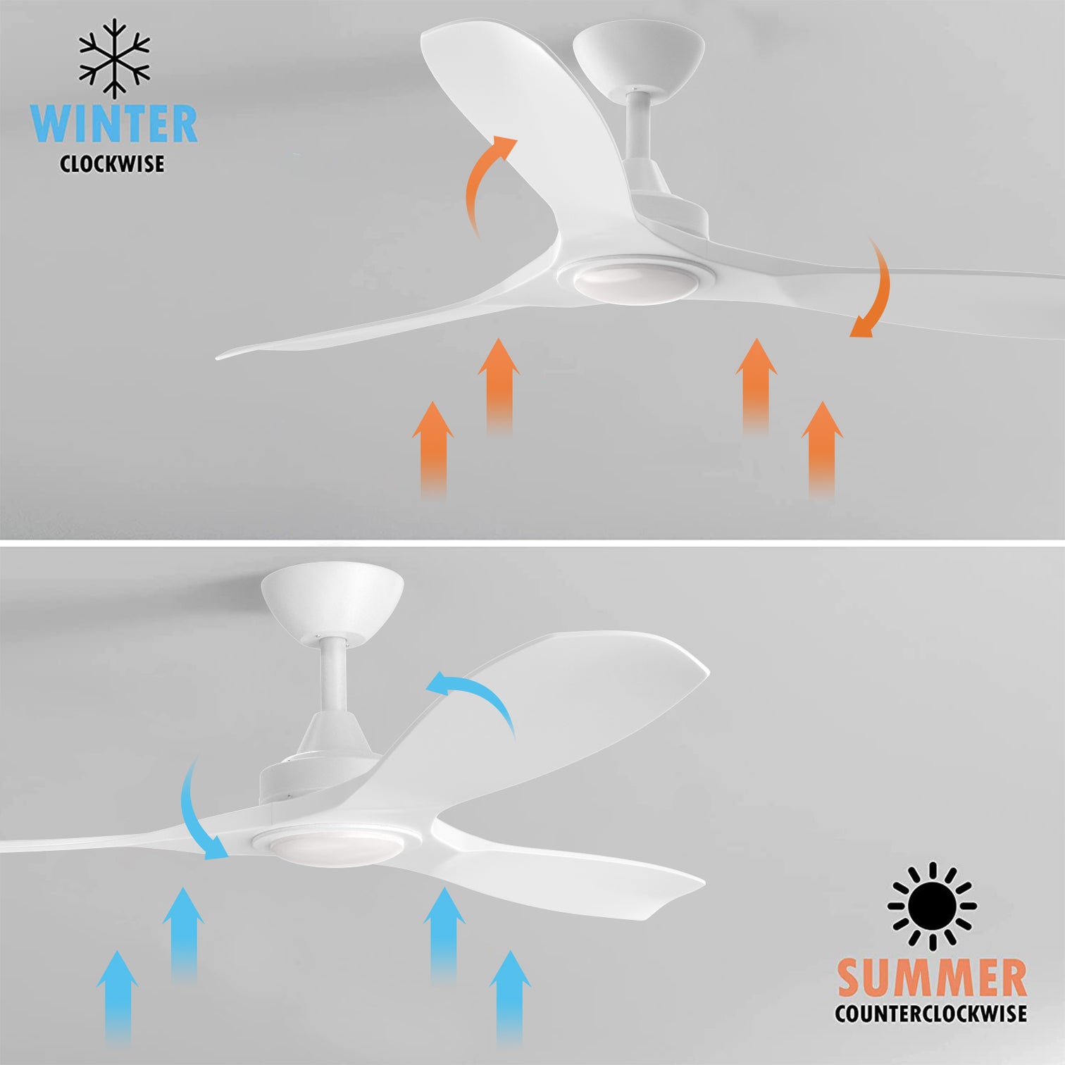 Monterey 52 Inch Modern Ceiling Fan with LED Light Kit Tri-color and Remote Control Matt White - 7Pandas Australia