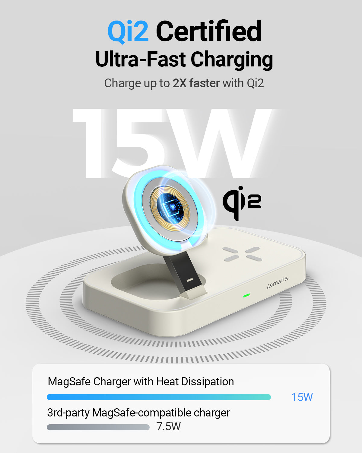 Qi2 Certified Wireless Charging Station, 3-in-1 15W Ultra Fast Magnetic Charger Stand for Multiple Devices, Magsafe Charger for iPhone 15/14/13/12, Apple Watch, Airpods (White) - 7Pandas Australia