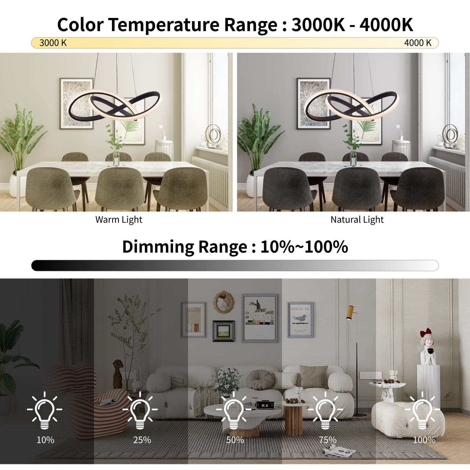 PHIX Contemporary Style LED Pendant Light 2CCT Dimmable Matt Black - 7Pandas Australia