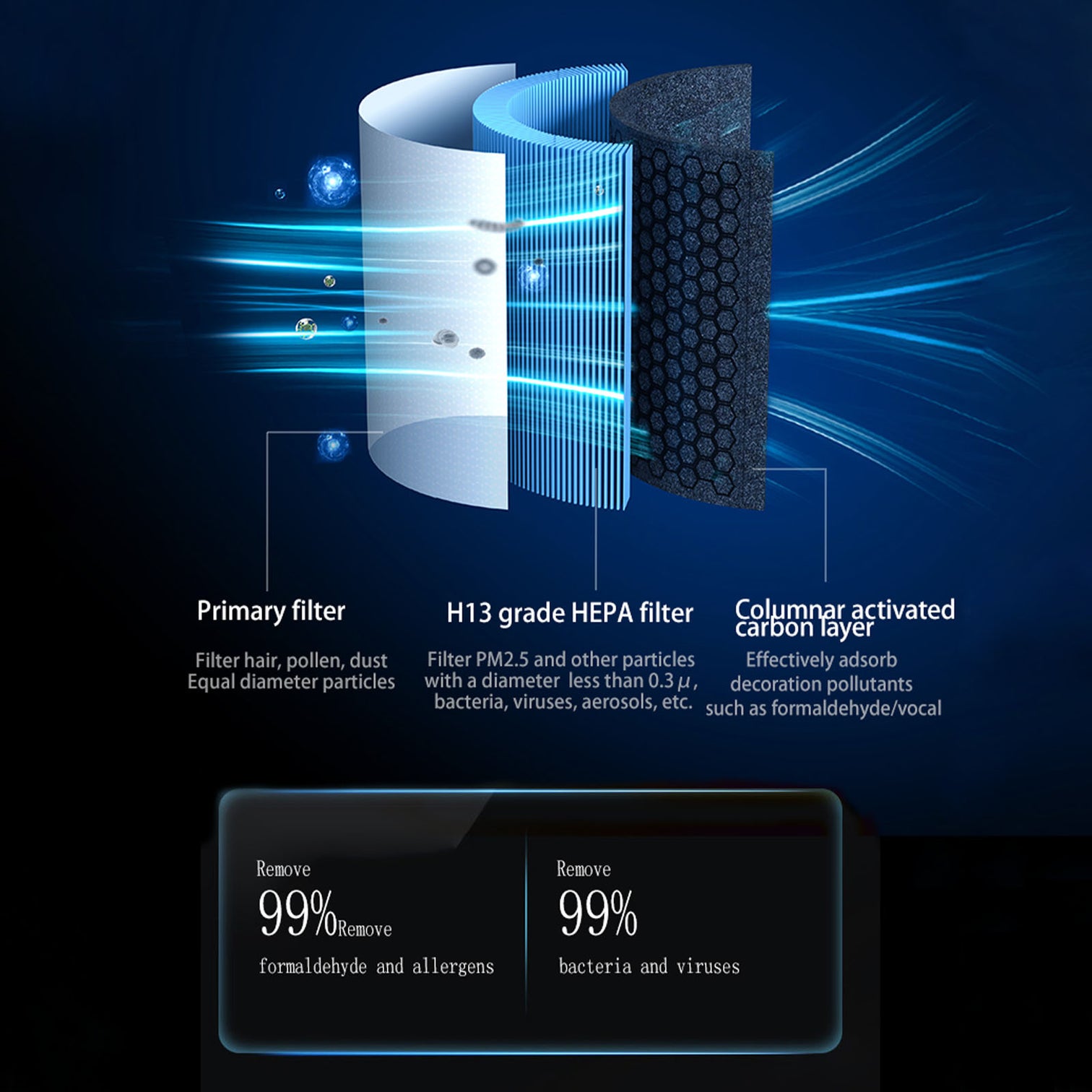 Air Purifier Desktop 3 Level Automatic Detection With HEPA Filter - 7Pandas Australia