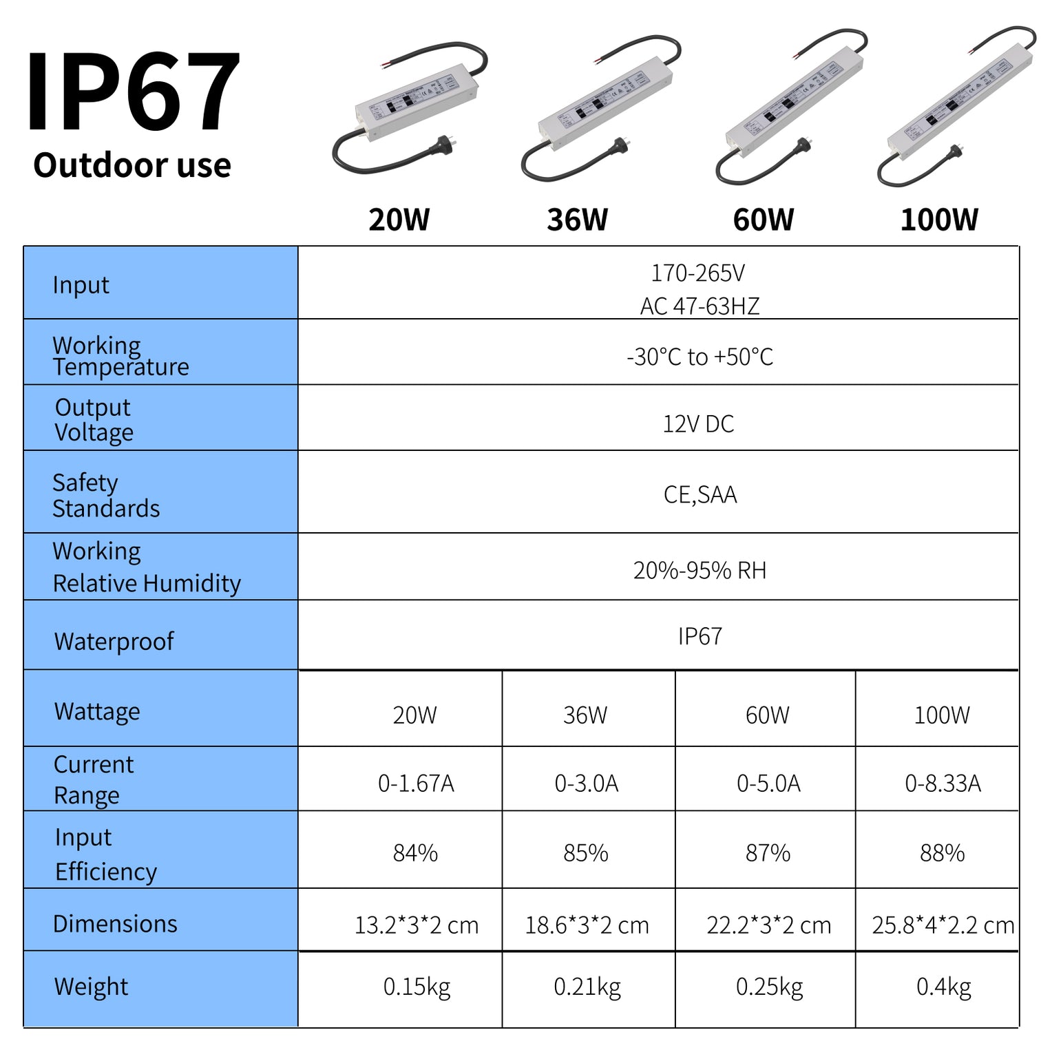 4PACK LED Driver Waterproof IP67 Power Supply AC170-265V to DC 12V SAA Certified - 7Pandas Australia