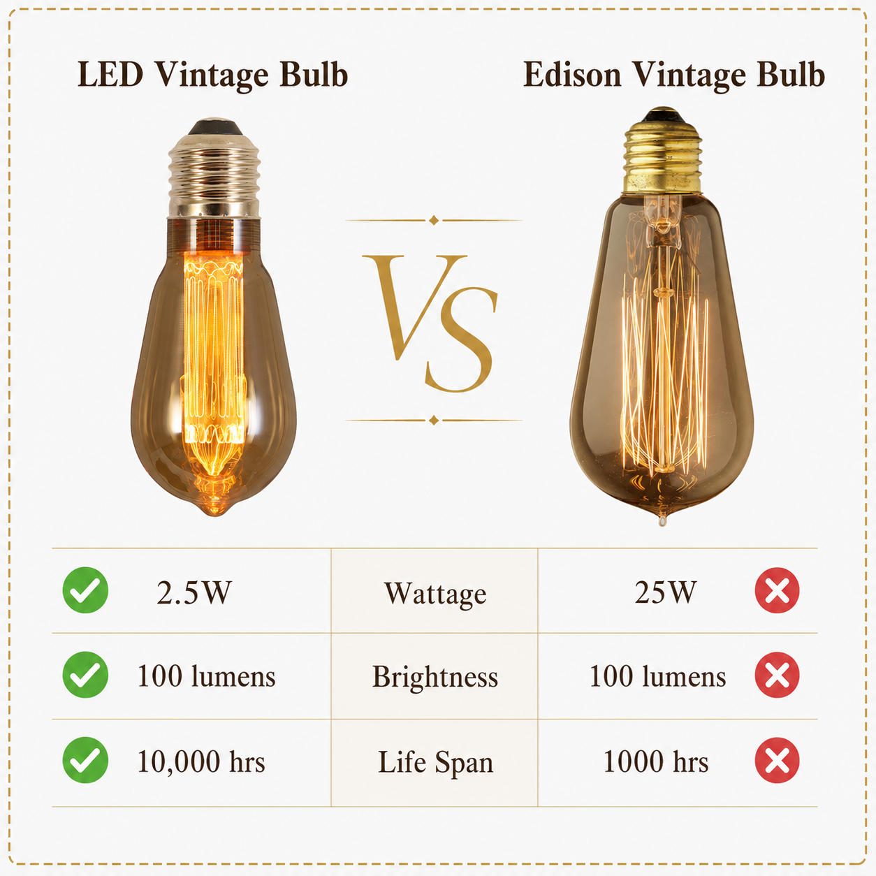 4PACK LED Industrial Style Filament Vintage Globe 2.5W Dimmable - 7Pandas Australia