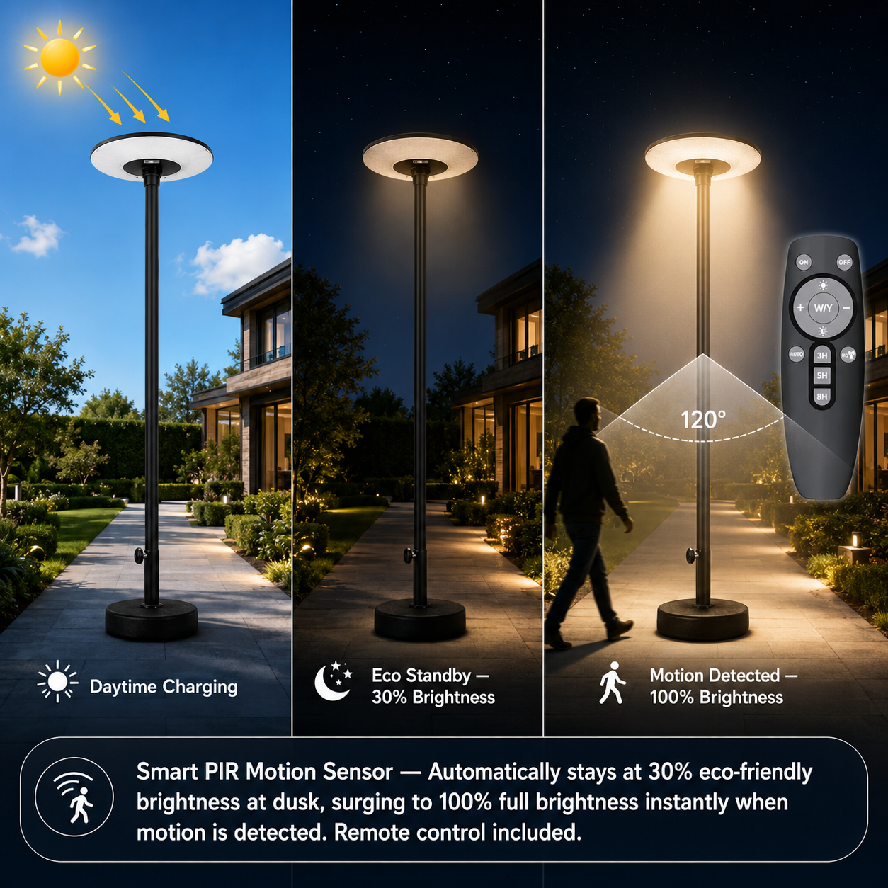 MIRO Commercial Solar UFO Post Top Light 2.5M - 20W Monocrystalline Solar Panel, 16Ah LiFePO4 Battery, 324LED Dual-Color CCT, IP54 Waterproof Dusk-to-Dawn PIR Motion Sensor Garden Pathway Lighting - 7Pandas Australia