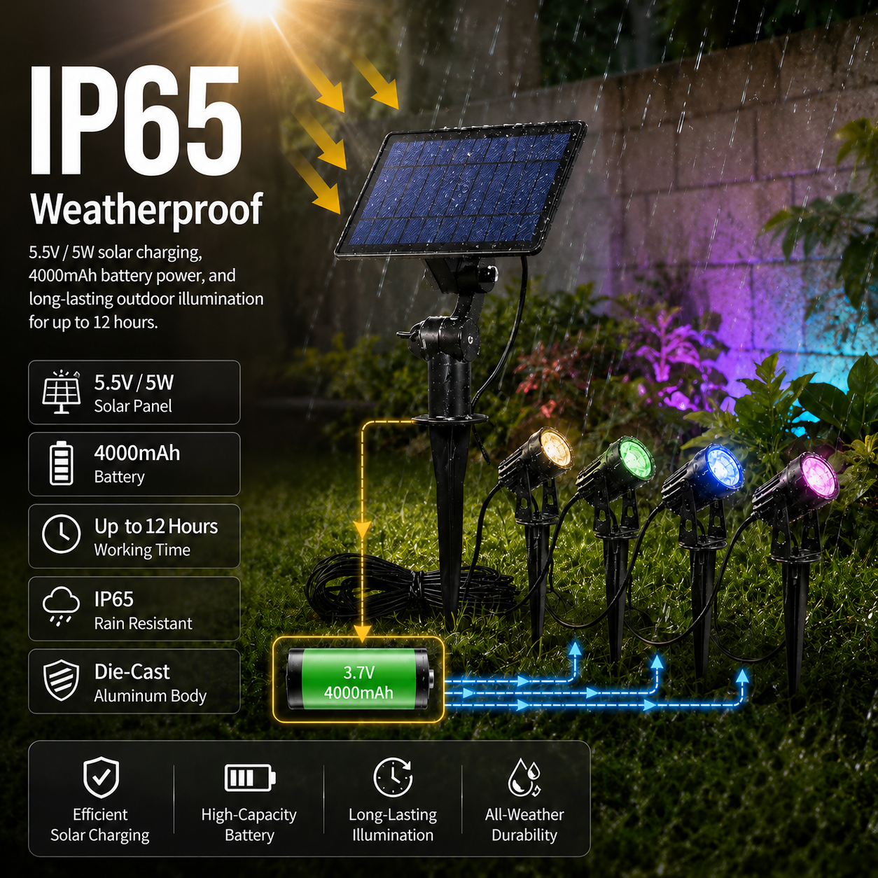 IP65 smart solar garden spotlights with RGB LEDs, 4000mAh battery, and separate panel shown in rain