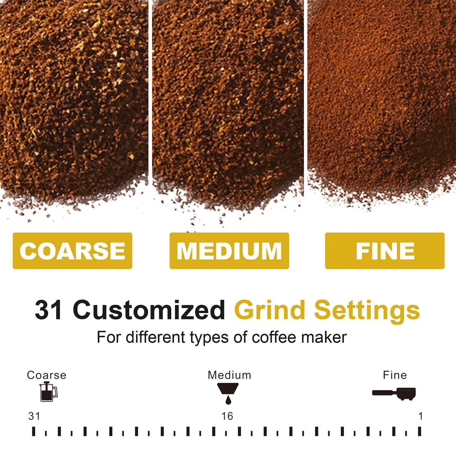 Electric Burr Best Coffee Grinder Australia 31 Precise Grinding Levels with Anti-Static Ground Container LCD display - 7Pandas Australia