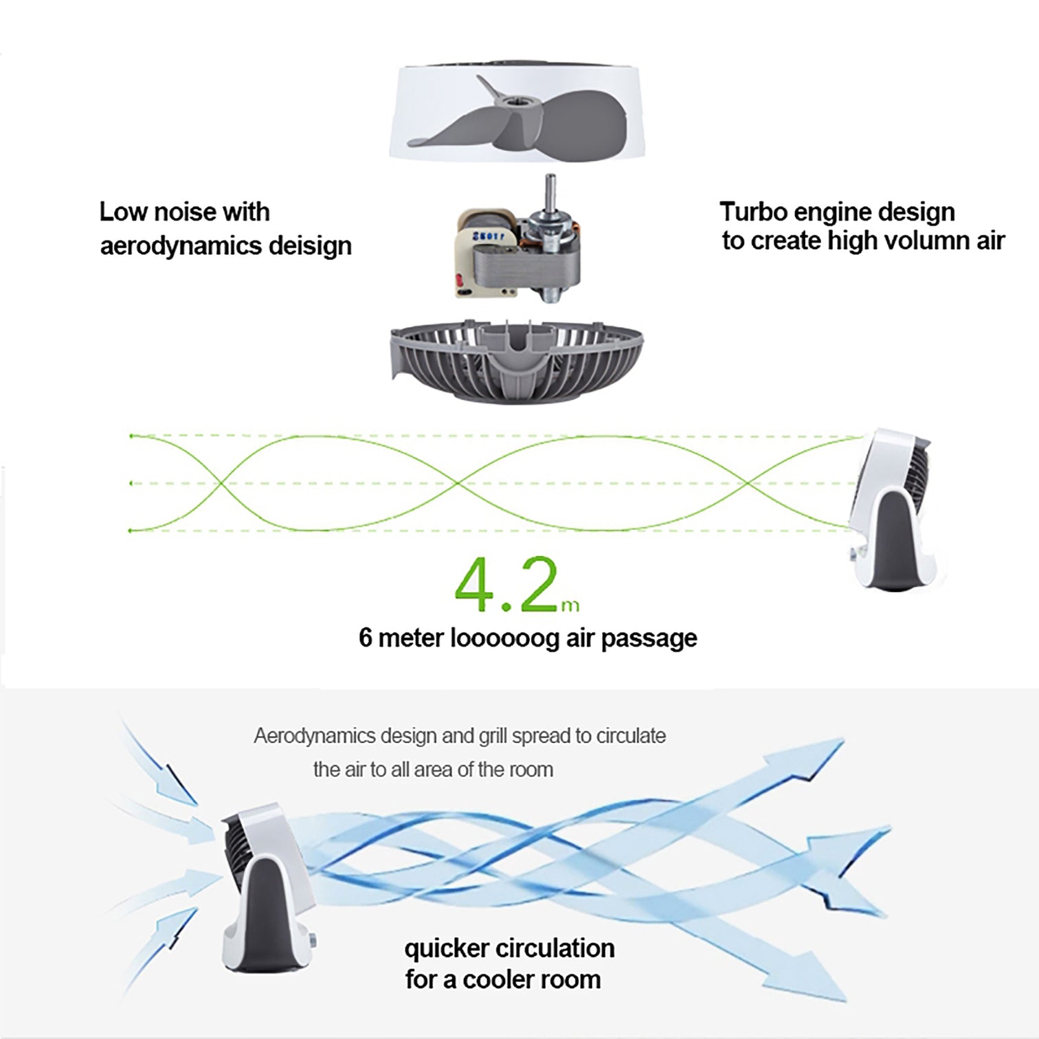 Adjustable Circulation Fan 3-Speed Setting with manual control low noise - White - 7Pandas Australia