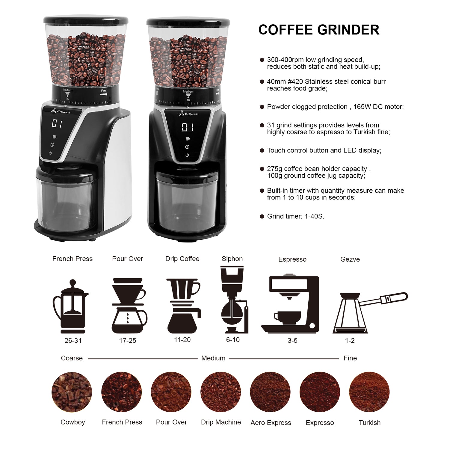 Electric Burr Best Coffee Grinder Australia 31 Precise Grinding Levels with Anti-Static Ground Container LCD display - 7Pandas Australia