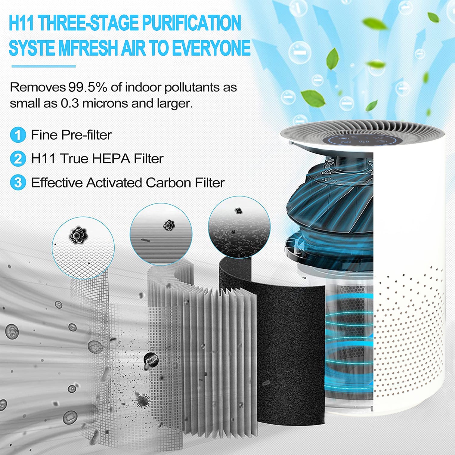 Air Purifier for Small Rooms with True HEPA Filter Dust Sensor Ionizer and Timer - 7Pandas Australia