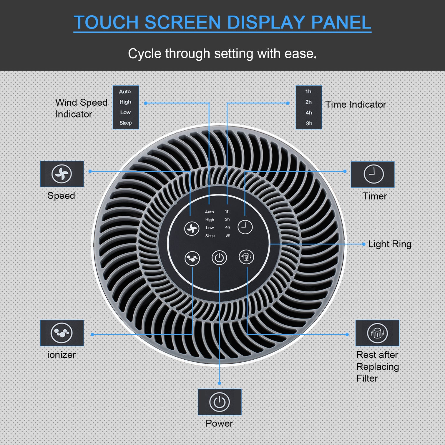 Air Purifier for Small Rooms with True HEPA Filter Dust Sensor Ionizer and Timer - 7Pandas Australia