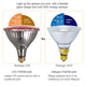LED Par38 Bulb Flood Light Waterproof 15W E27 Red - 7Pandas Australia