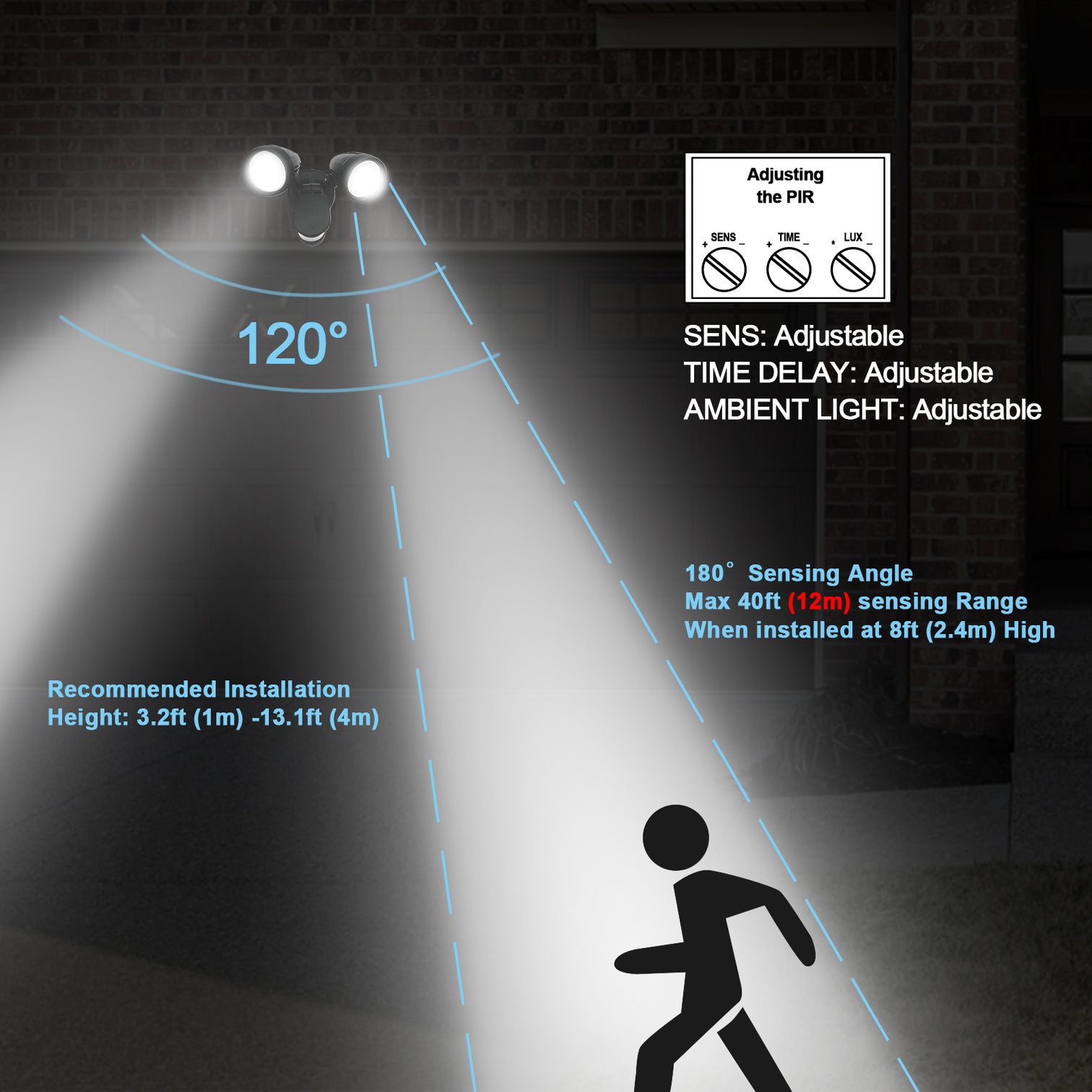 2X15W 5000k LED Outdoor Security Light with Motion Sensor Garage Spotlight Light Matt Black IP56 - 7Pandas Australia